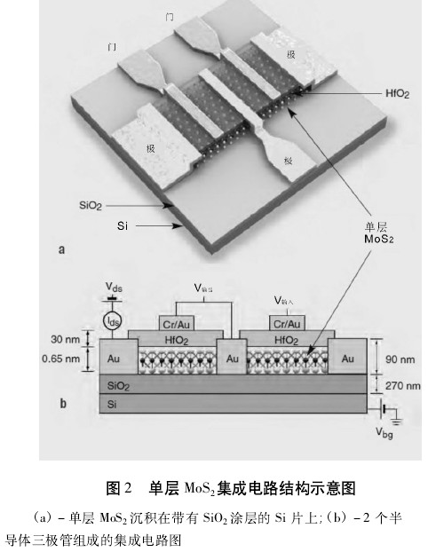 MoS2成為新一代半導體材料