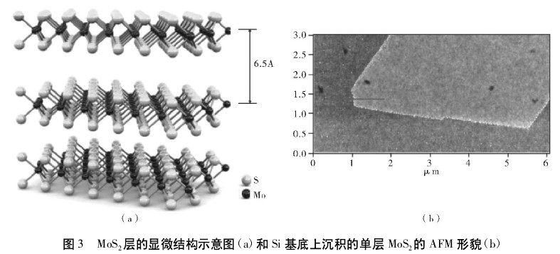 MoS2成為新一代半導體材料